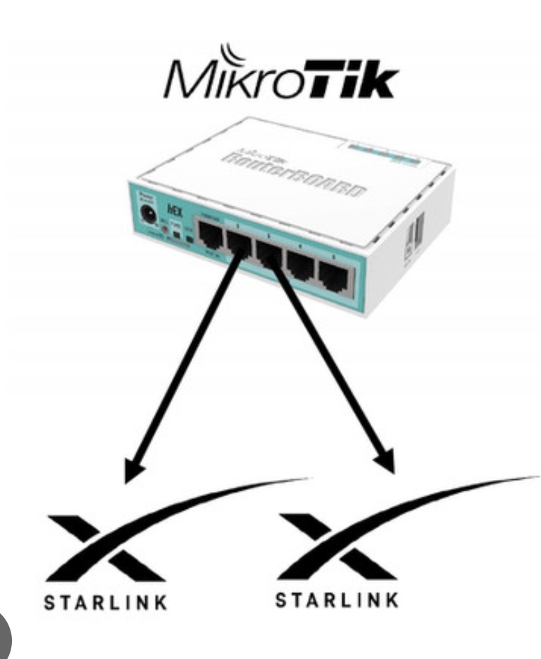 BALANCEO 3 LINEAS PCC FAILOVER